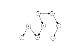 Featured image of post CF-2131 (Codeforces Round 1042, Div. 3) 题解