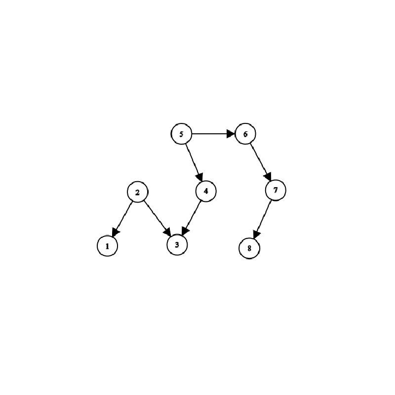 Featured image of post CF-2131 (Codeforces Round 1042, Div. 3) 题解